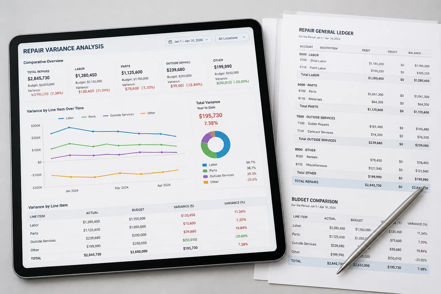 Executive Variance Summary Layout